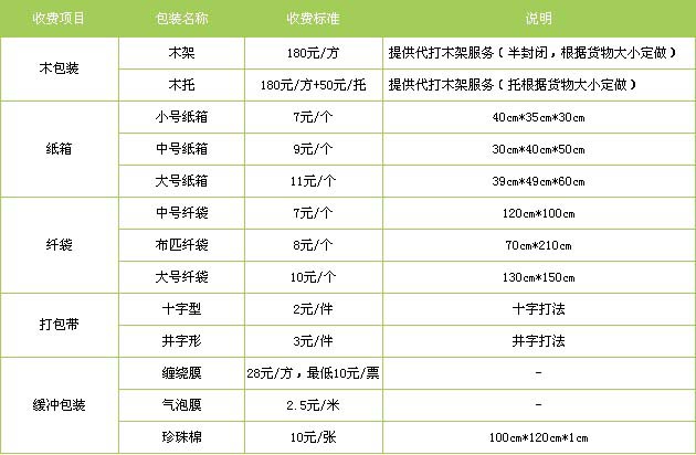 槐荫区到南昌物流专线