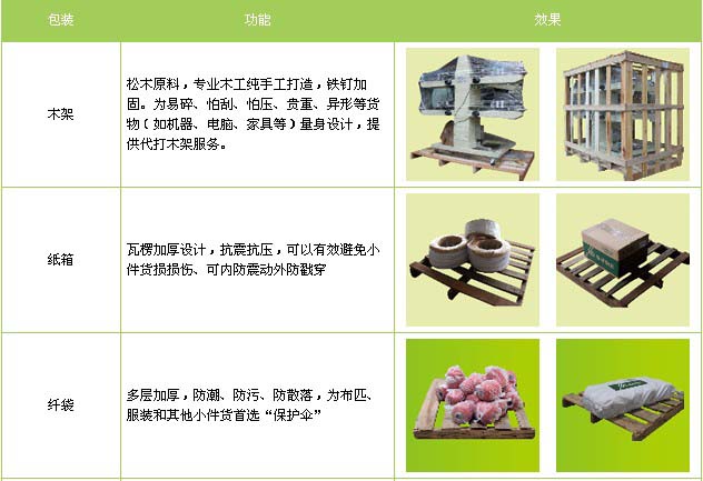 槐荫区到南昌物流专线